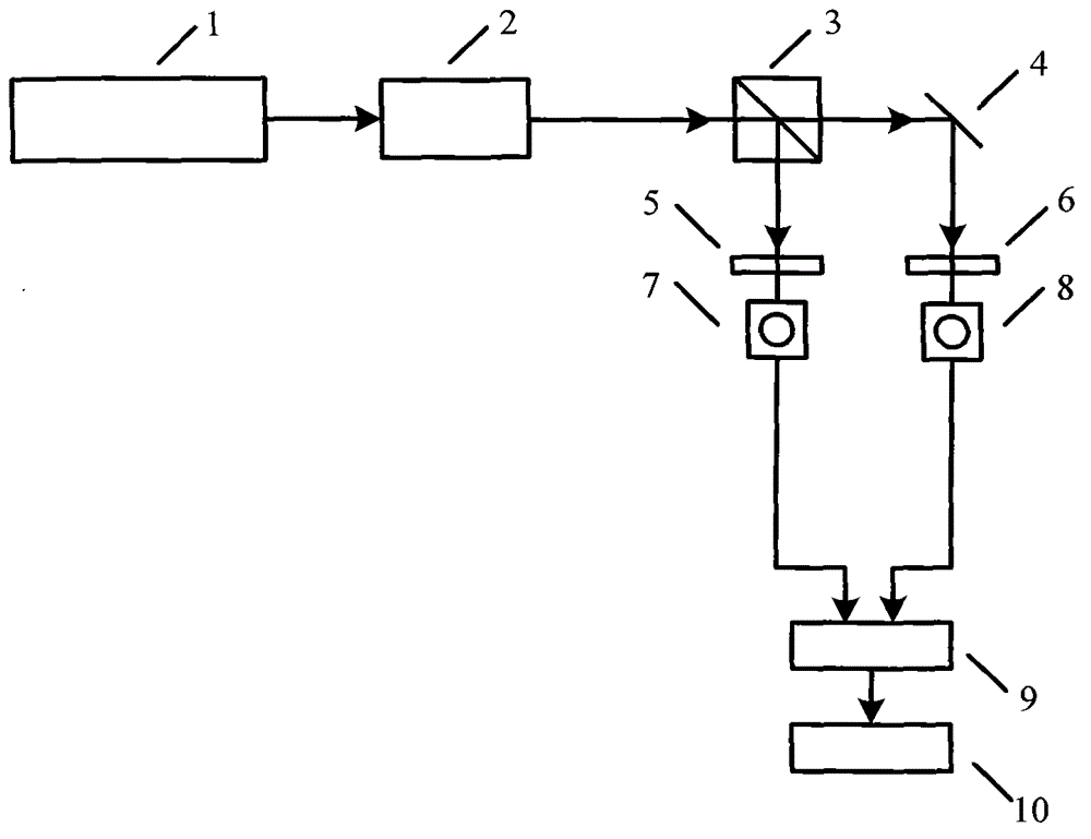 Time stability test method of photoelectric receiver based on acousto-optic amplitude modulation