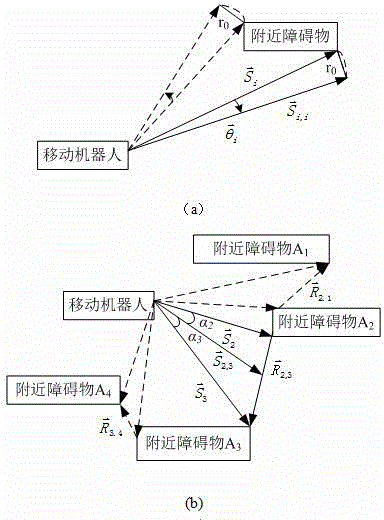 Robot autonomous obstacle avoidance moving control method based on distance vectors