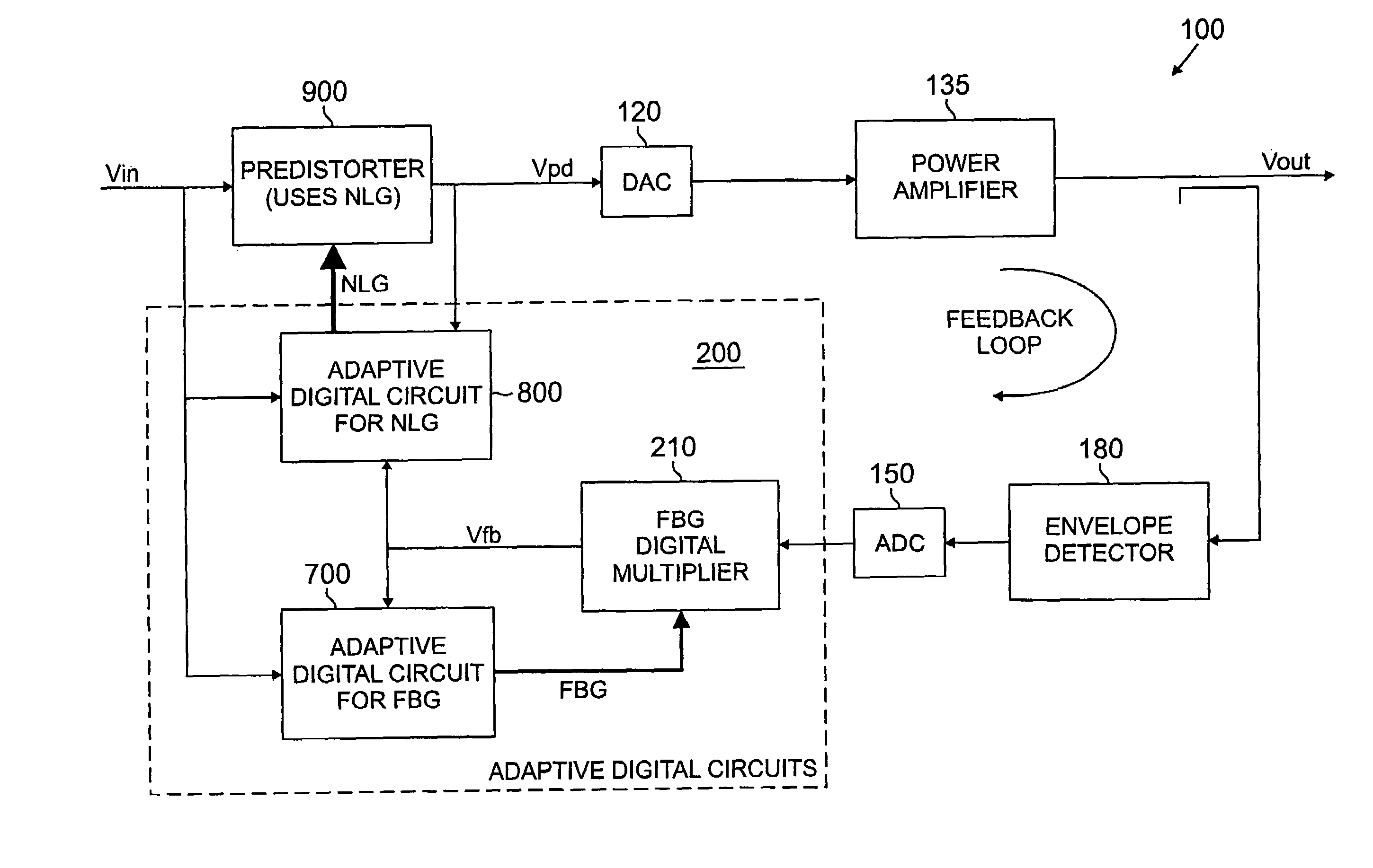 Method and apparatus for adaptive digital predistortion using nonlinear and feedback gain parameters