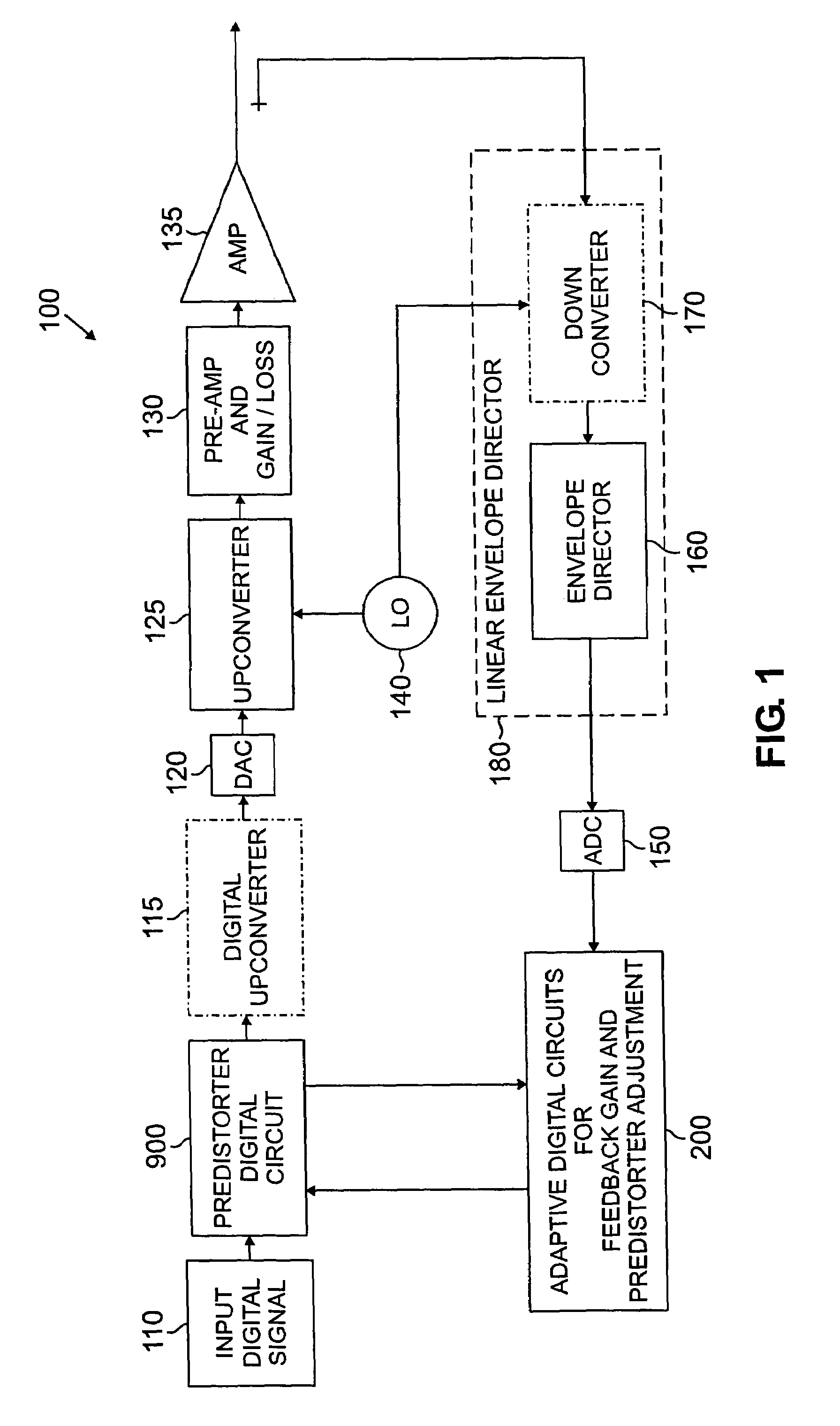 Method and apparatus for adaptive digital predistortion using nonlinear and feedback gain parameters