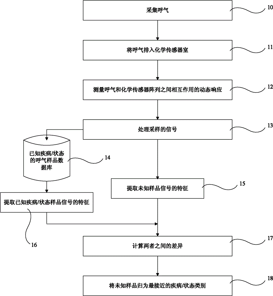 Expired air analysis device and method