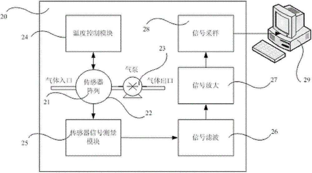 Expired air analysis device and method