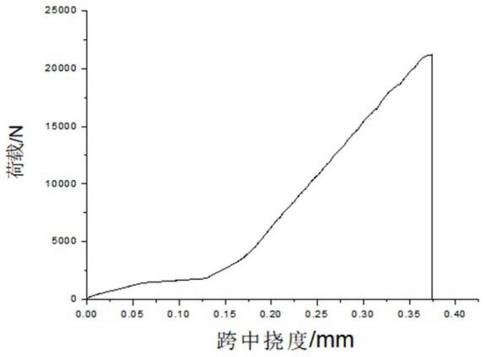 Synthetic fiber concrete and preparation method thereof