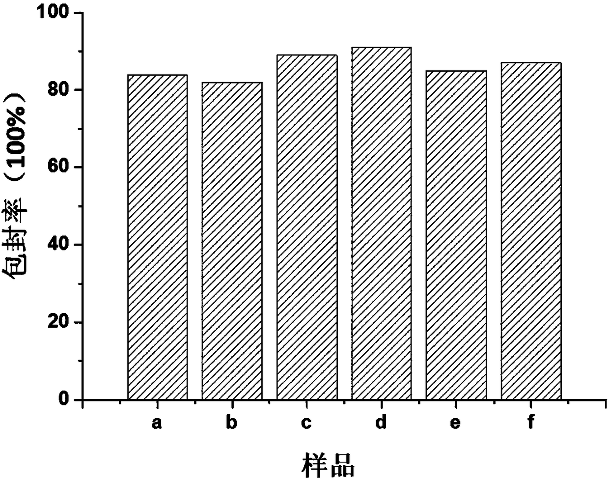 Konjac glucomannan-liposome composite nano food delivery system and preparation method and application thereof