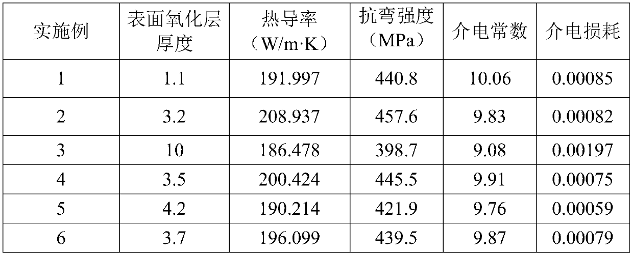 Aluminum nitride ceramic with high thermal conductivity and high strength and preparation method thereof