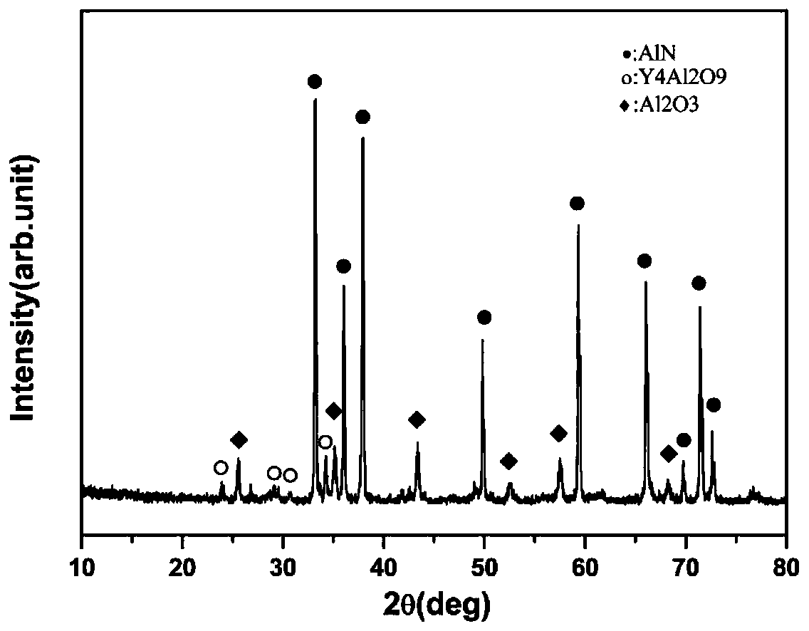 Aluminum nitride ceramic with high thermal conductivity and high strength and preparation method thereof