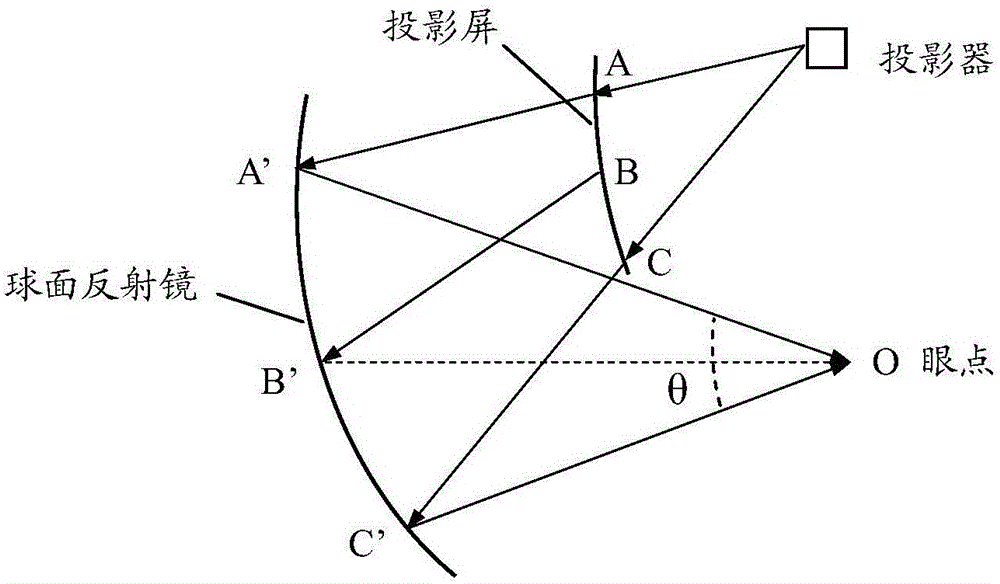 Paraxial virtual image display system with superwide vertical field angle