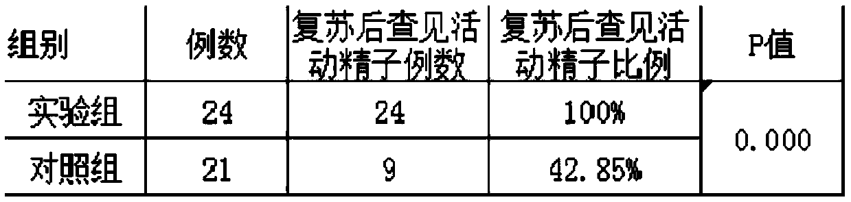 Human testicular tissue suspension cryoprotectant and preparation method thereof