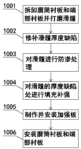 Ball mill sliding shoe abrasion repairing method