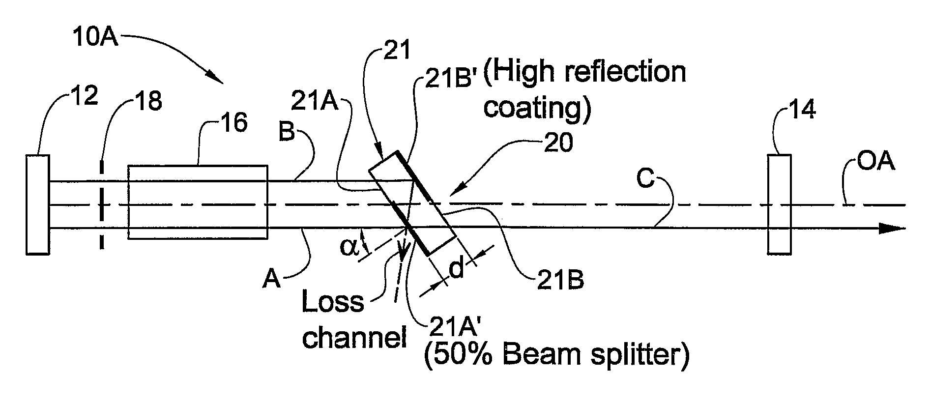 Resonator cavity configuration and method