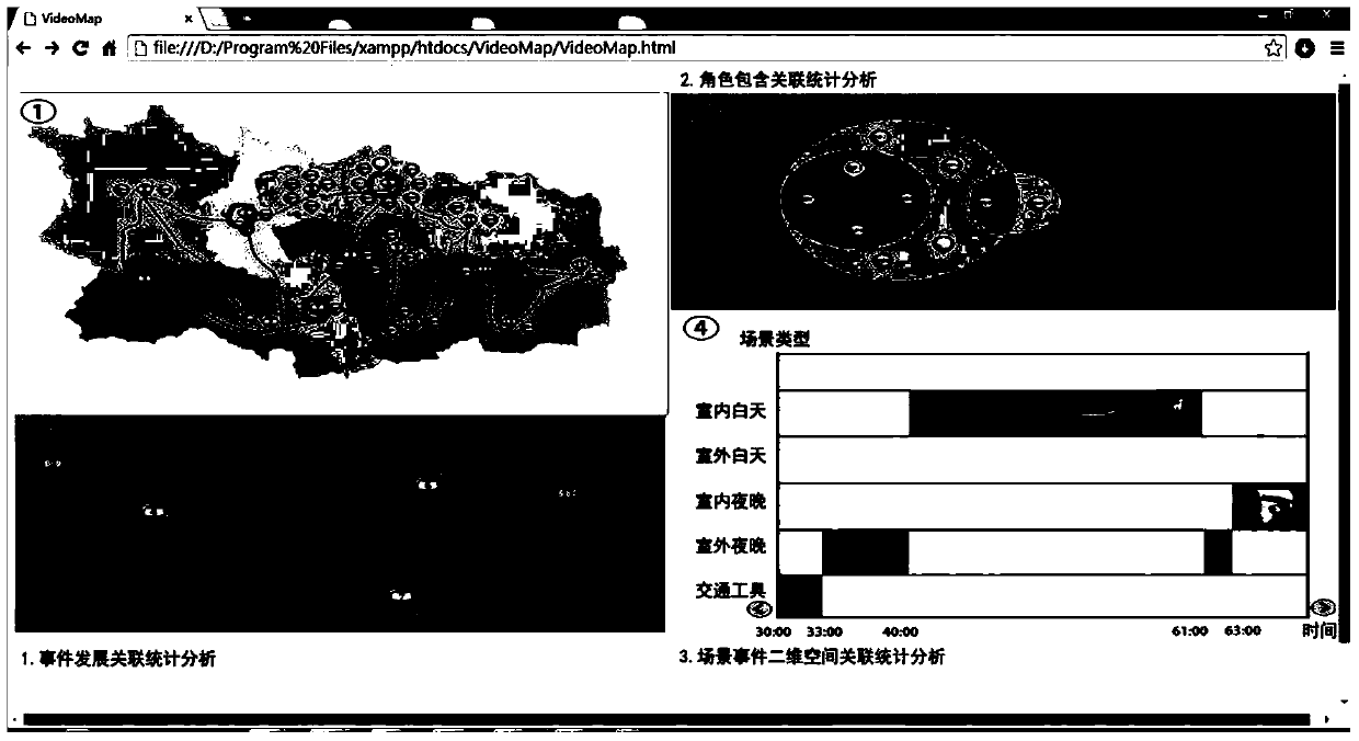 A Visual Analysis Method of Video Content Based on Map Metaphor