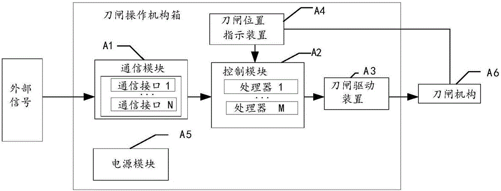 Disconnecting link operation mechanism box