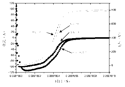 Fast recovery diode with Schottky contact terminal