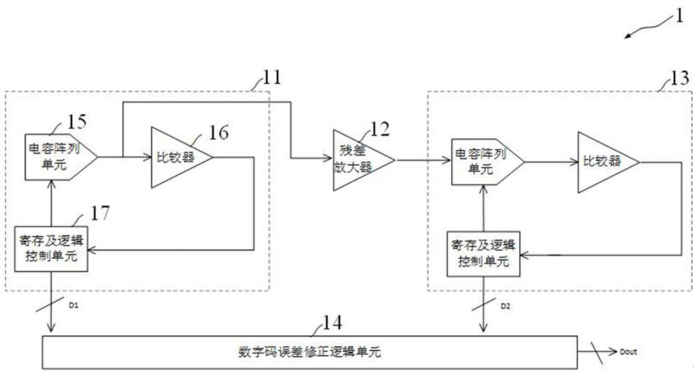 Pipeline successive approximation analog-to-digital converter and conversion method