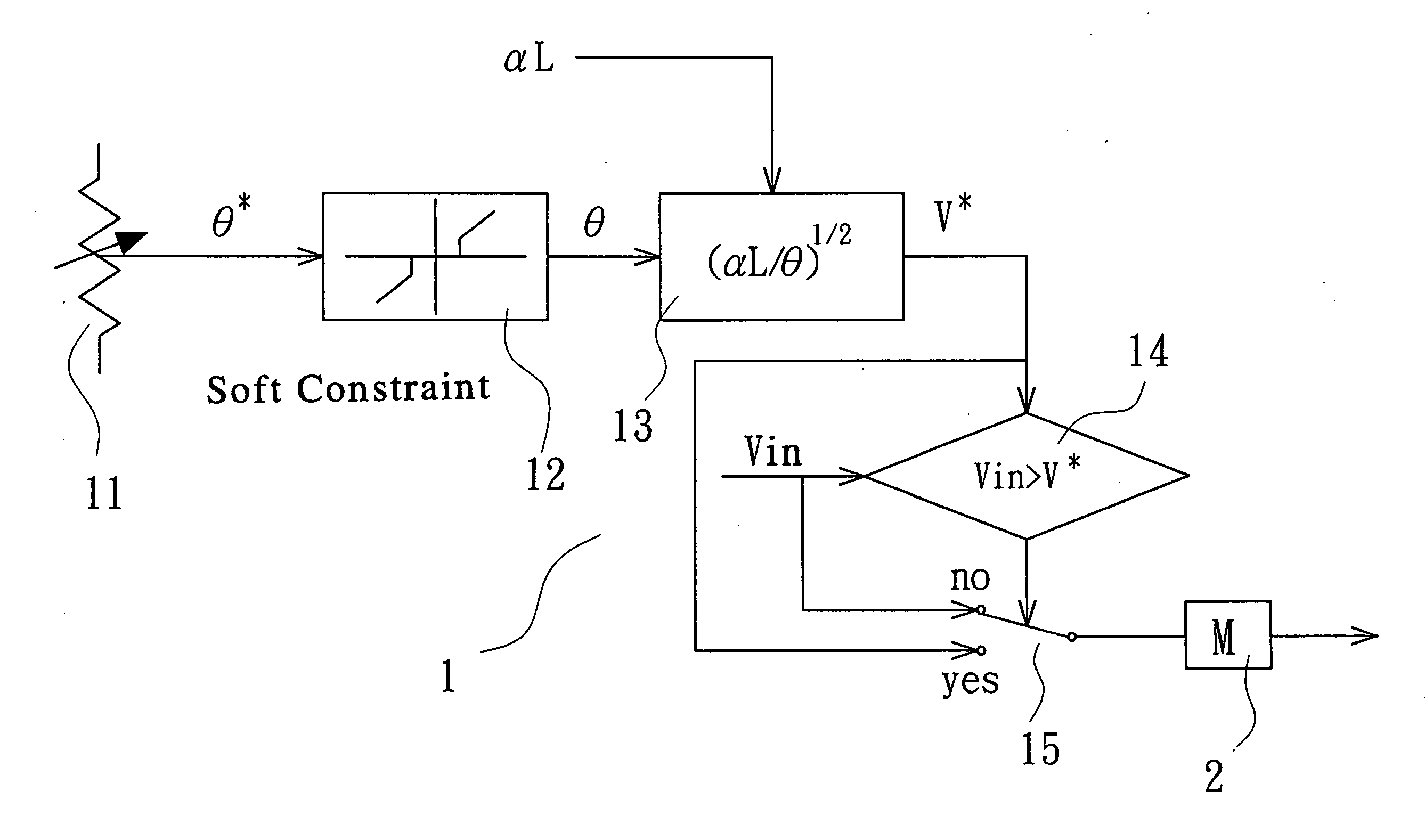 Device used for limiting the speed of an electric cart while the cart is turning