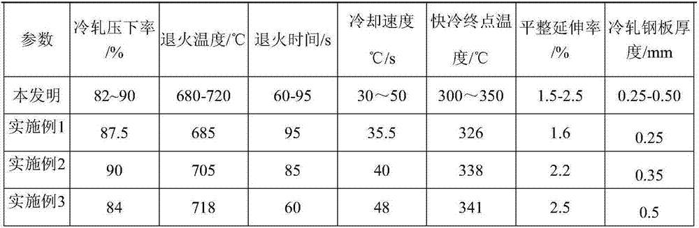 Aging-resistant tinplated substrate and manufacturing method thereof