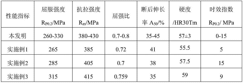 Aging-resistant tinplated substrate and manufacturing method thereof