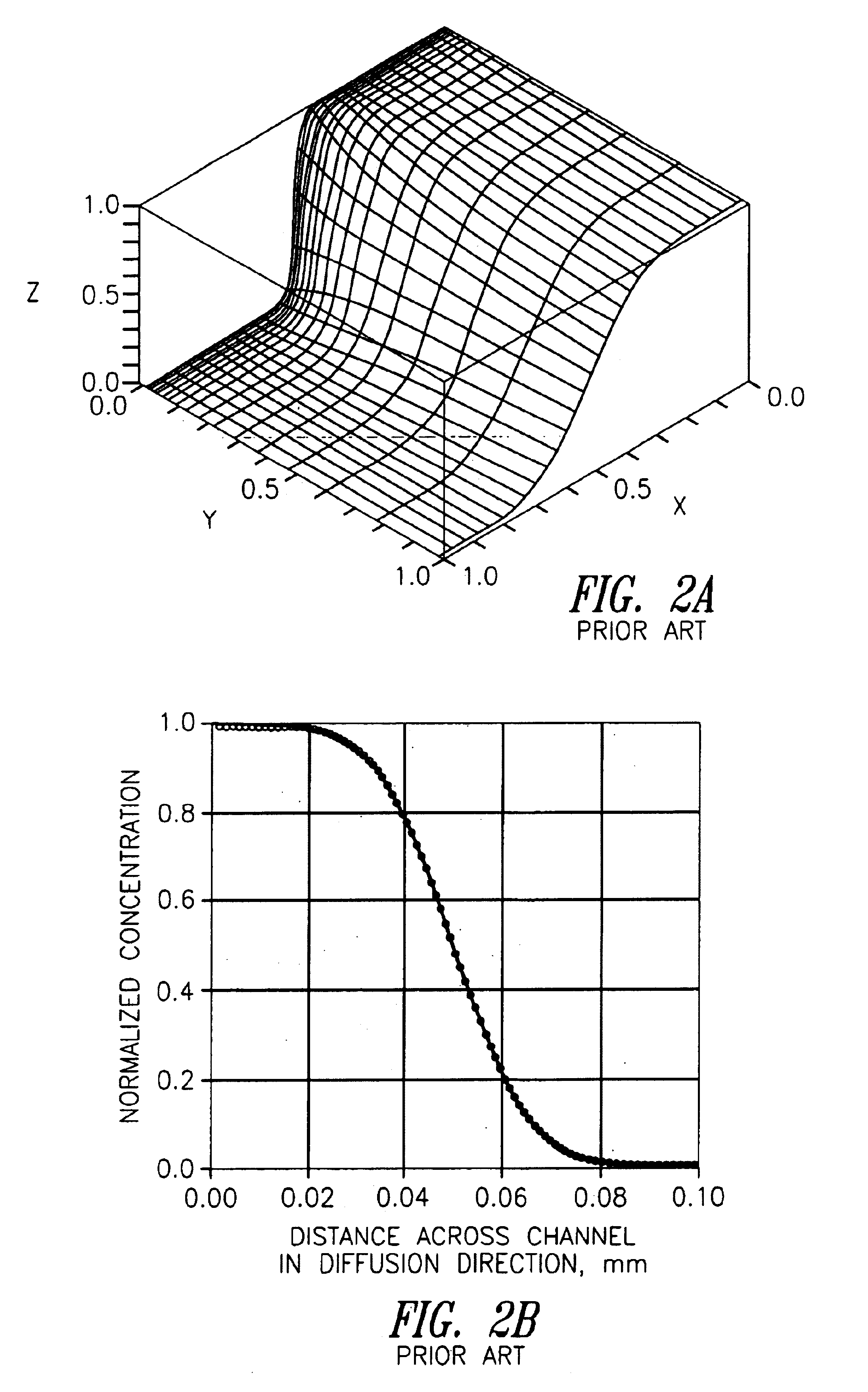 Microfluidic devices for rotational manipulation of the fluidic interface between multiple flow streams