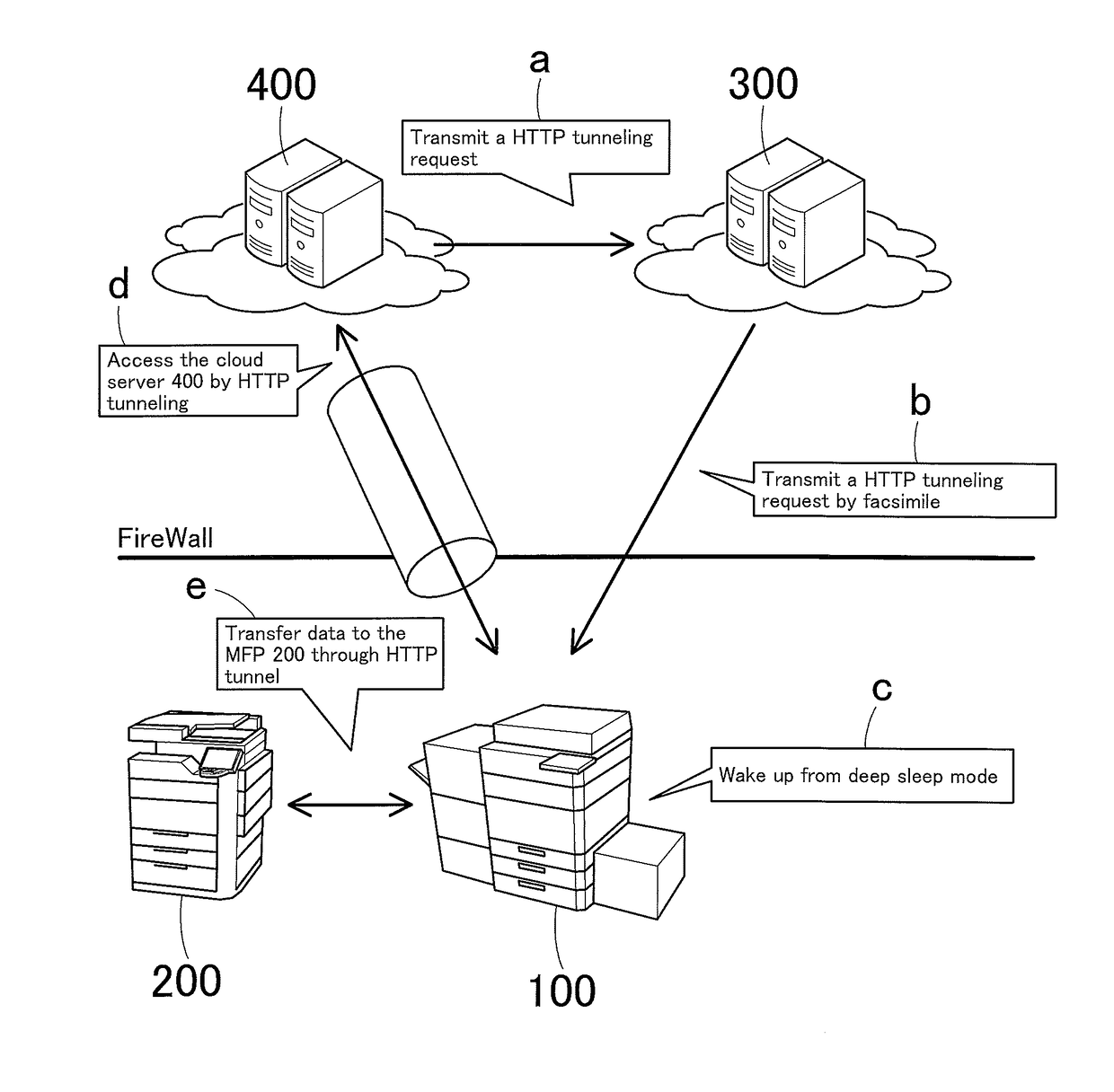 Using hyper-text transfer protocol tunneling to transition a computer from a low power mode to a normal power mode