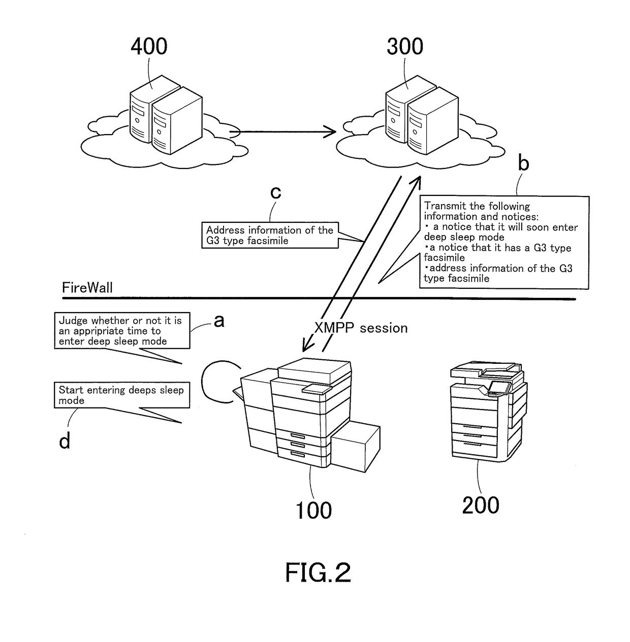 Using hyper-text transfer protocol tunneling to transition a computer from a low power mode to a normal power mode