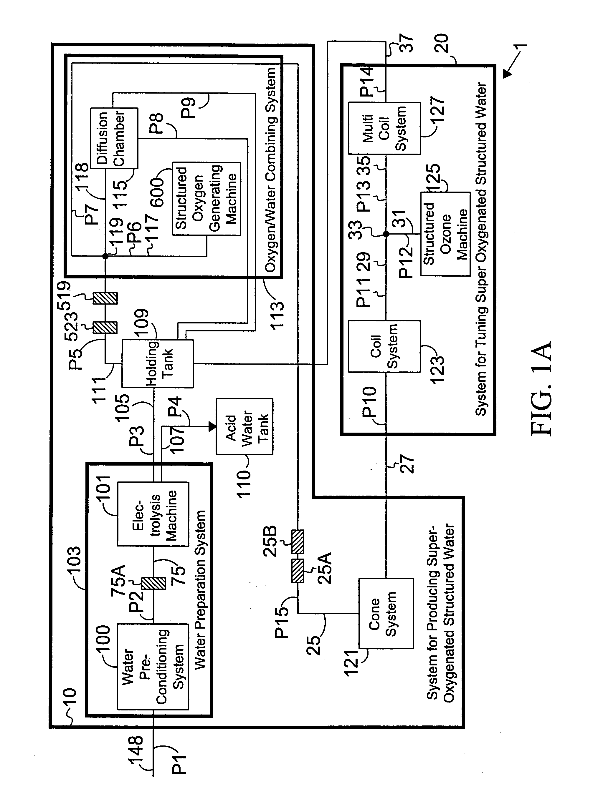 Processed water and therapeutic uses thereof