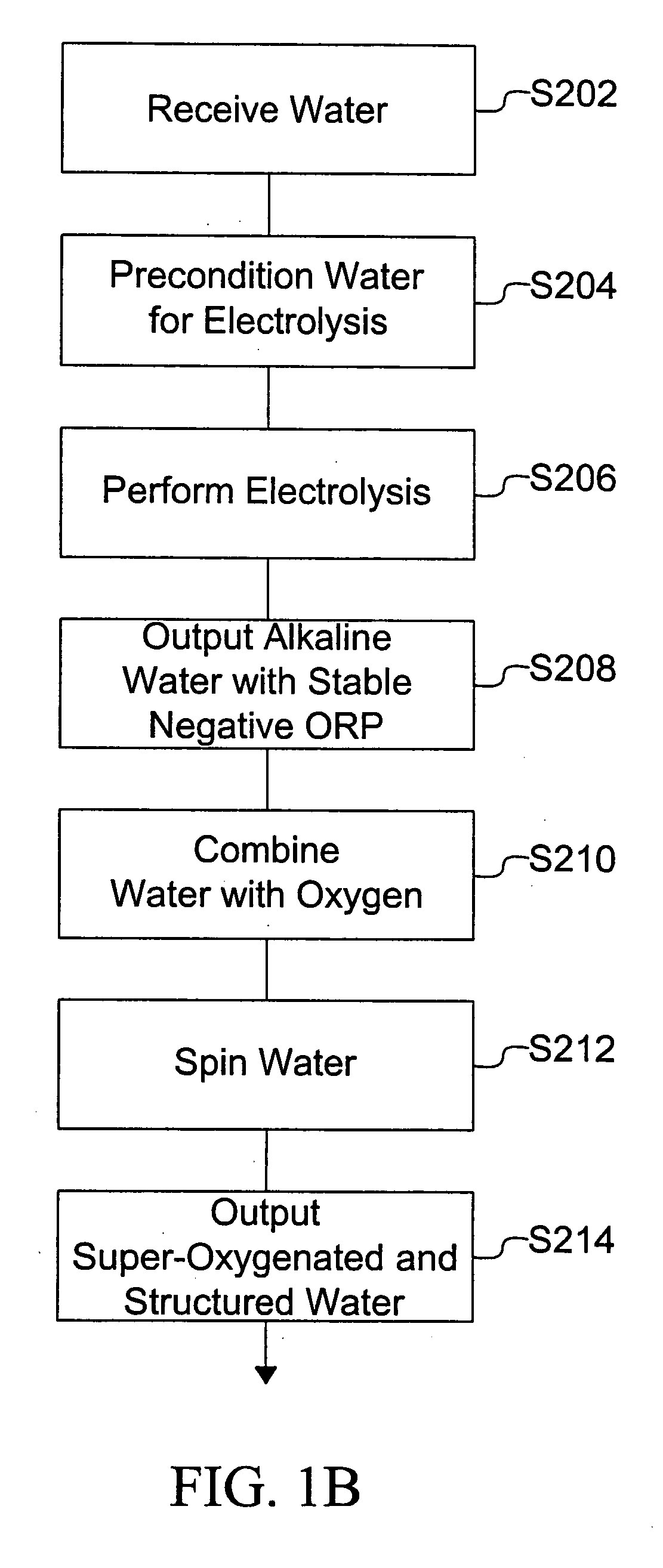 Processed water and therapeutic uses thereof