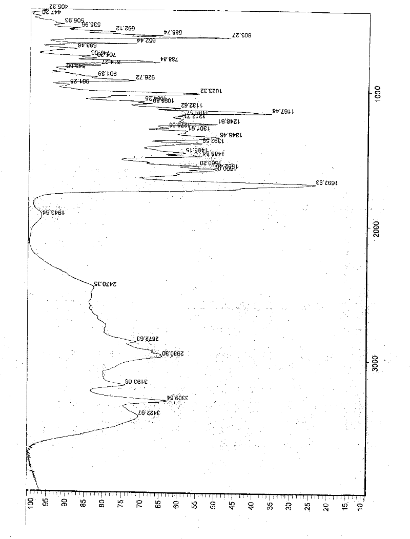 Aildenafil citrate crystal form O, preparation method and application thereof