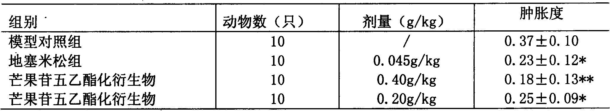 Mangiferin penta-esterified derivative