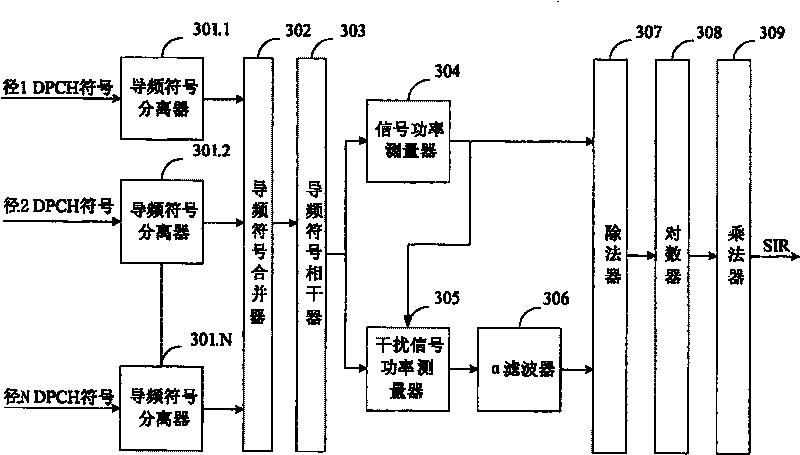 Method and device for measuring WCDMA system downlink power controlled signal-interference ratio