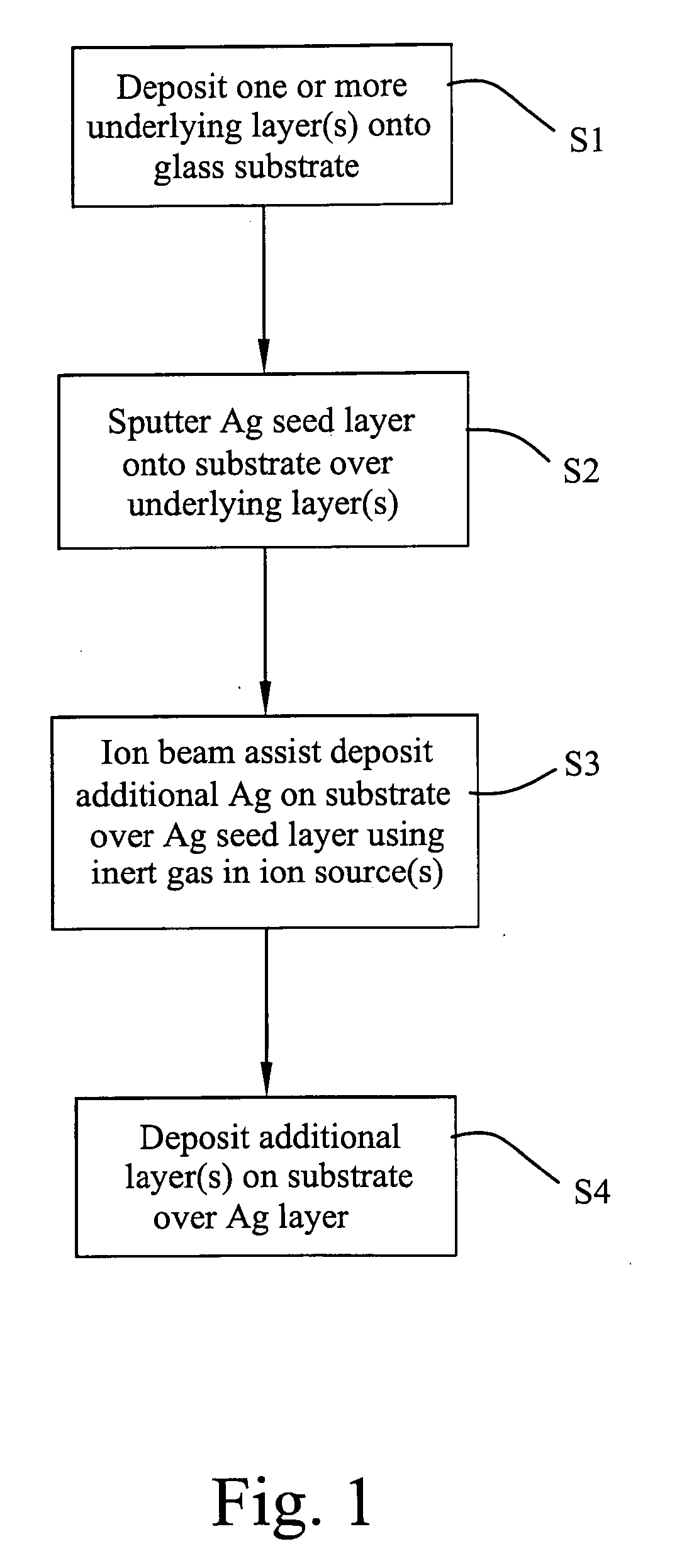 Coated article having low-E coating with ion beam treated IR reflecting layer and corresponding method