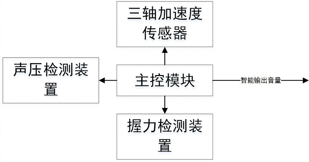 Digital microphone and control method thereof