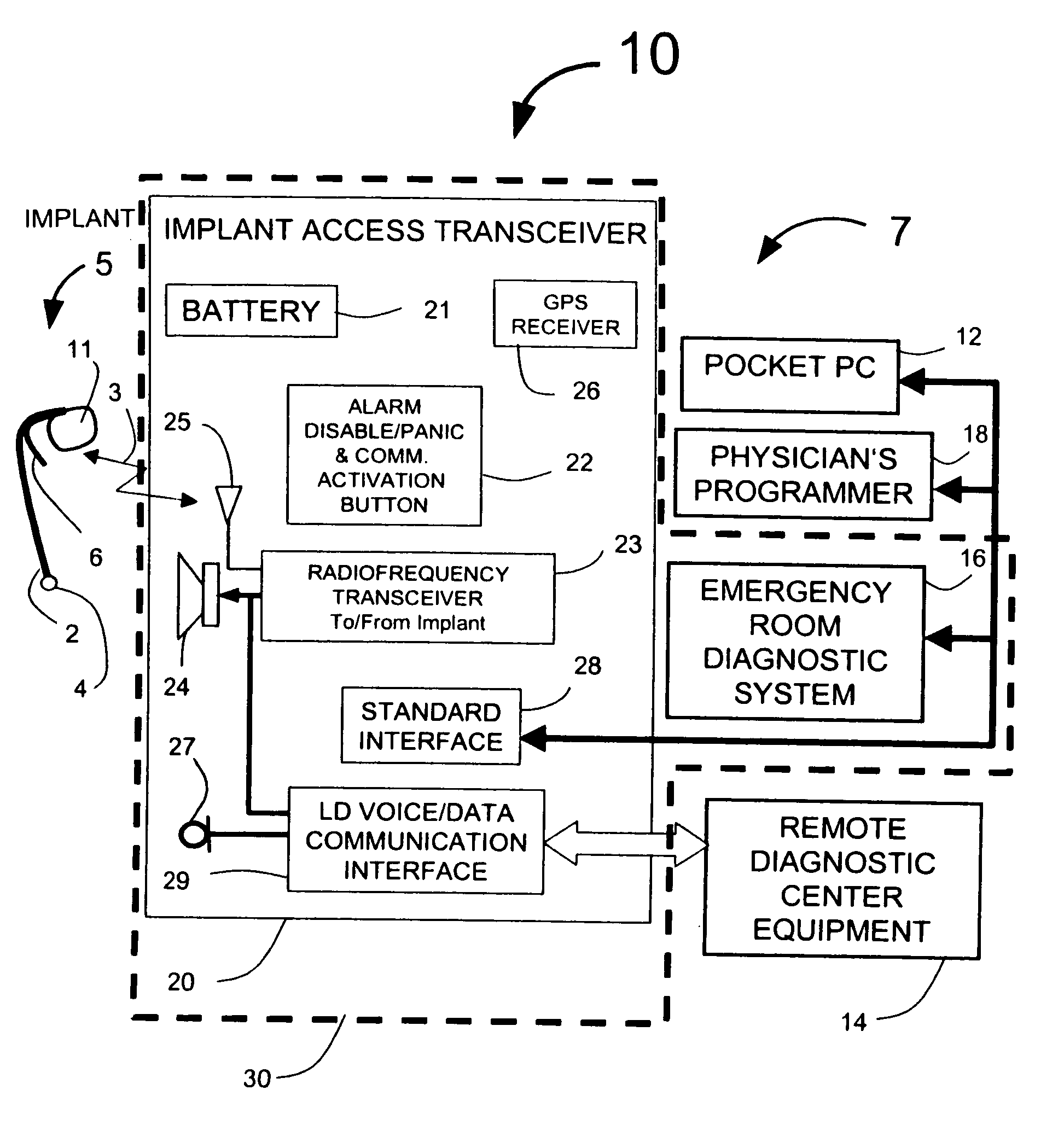 Emergency room triage system