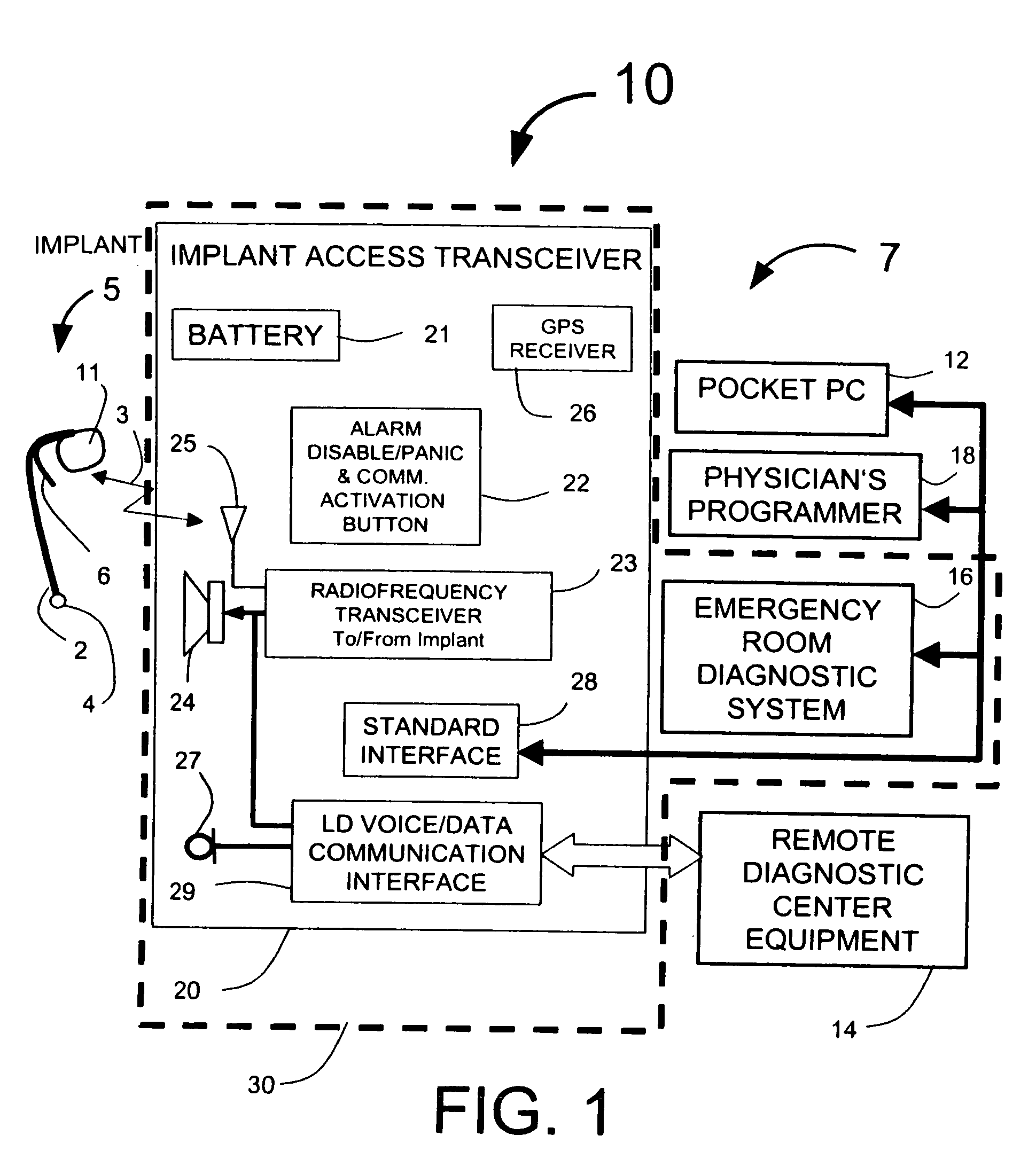 Emergency room triage system