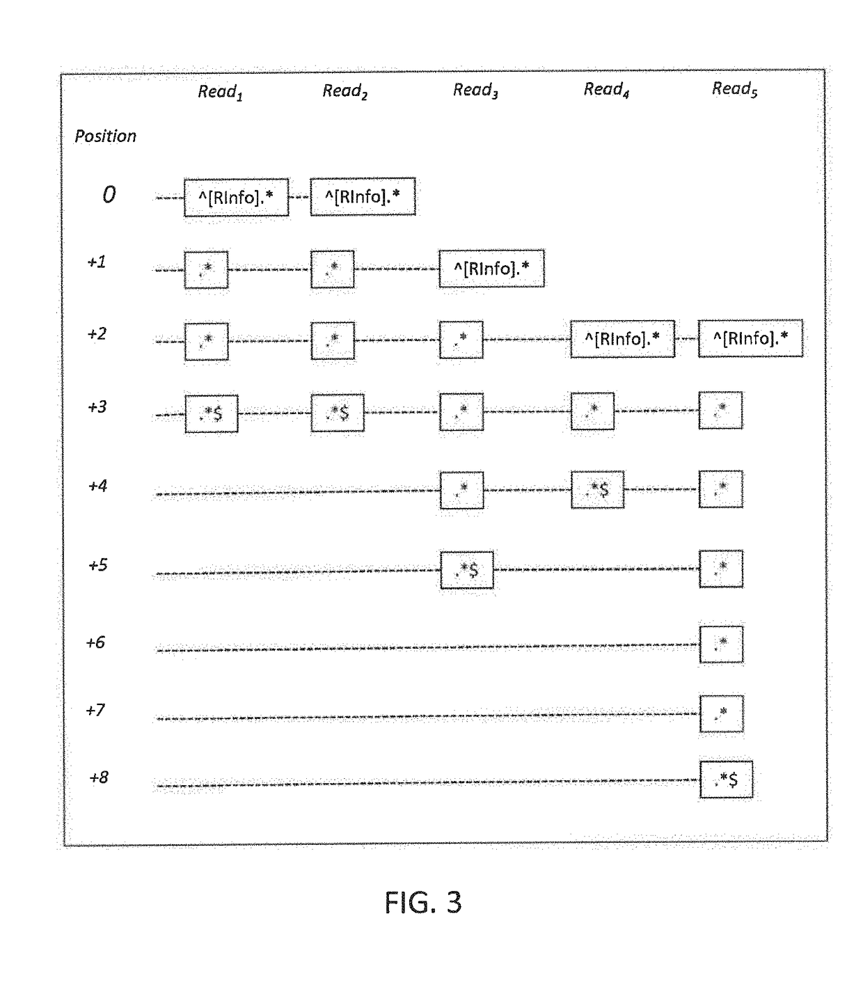 Methods to compress, encrypt and retrieve genomic alignment data