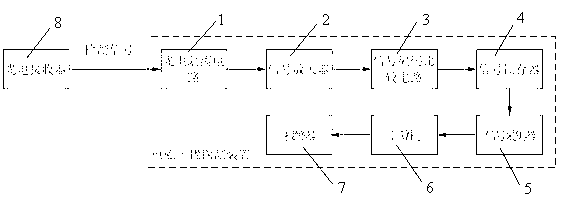 Electromagnetic interference detecting device and method for pinhole detecting equipment