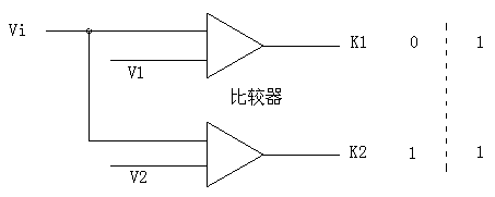 Electromagnetic interference detecting device and method for pinhole detecting equipment