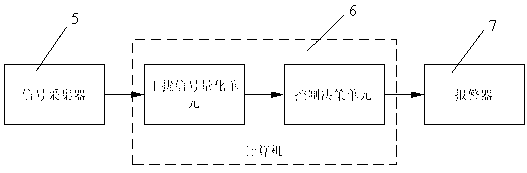 Electromagnetic interference detecting device and method for pinhole detecting equipment