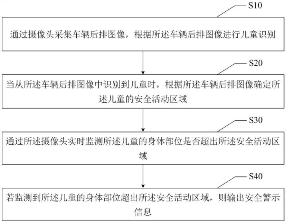 In-vehicle child safety warning method and device, electronic equipment and storage medium