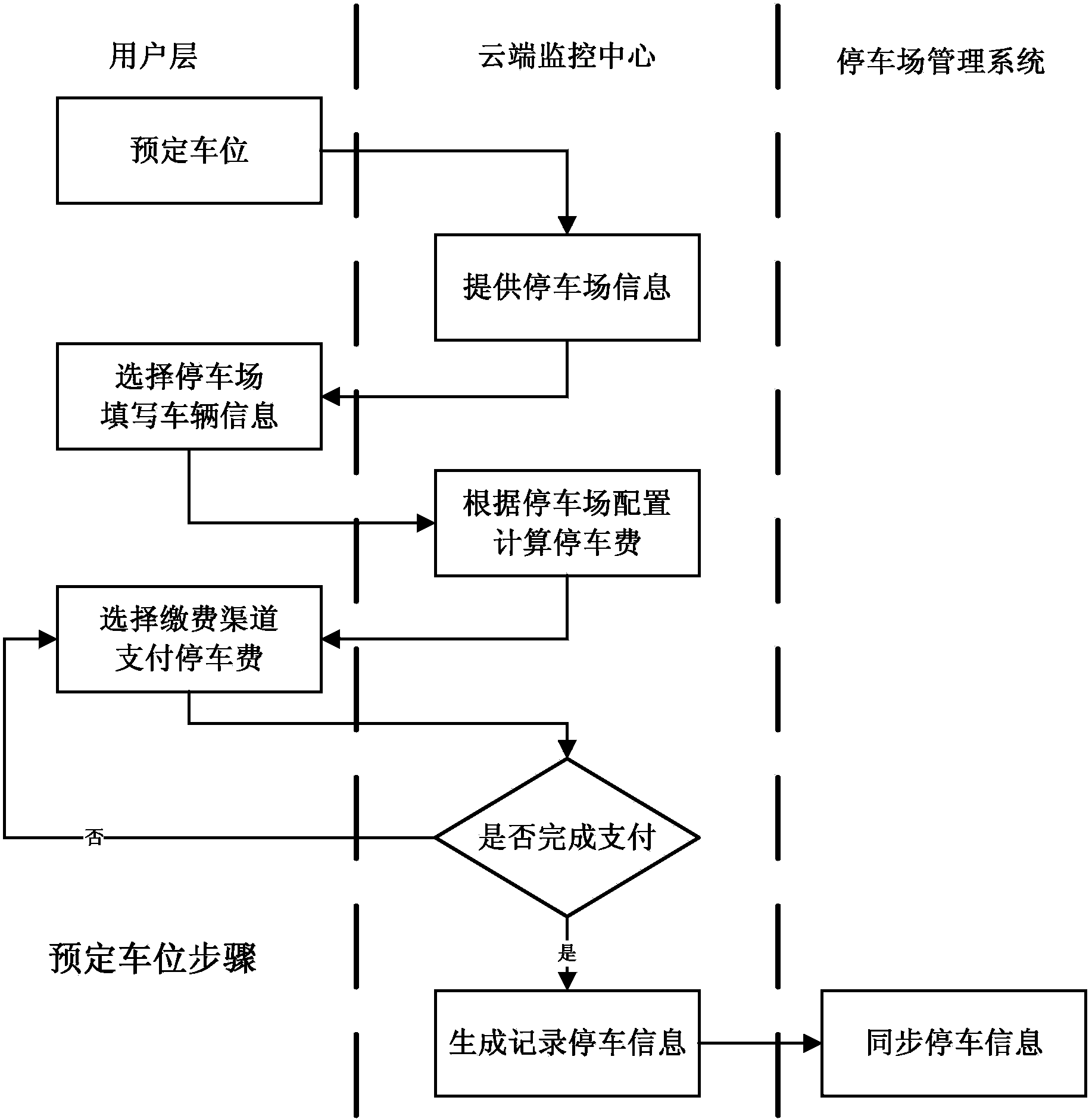 Urban intelligent parking management system and method based on cloud platform internet of vehicles