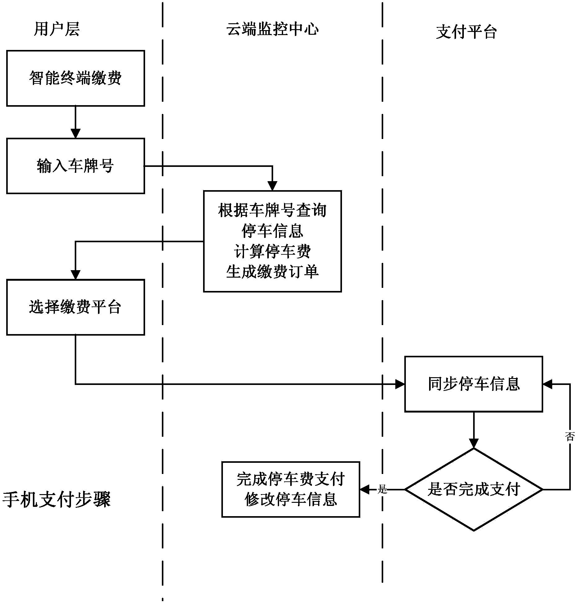 Urban intelligent parking management system and method based on cloud platform internet of vehicles