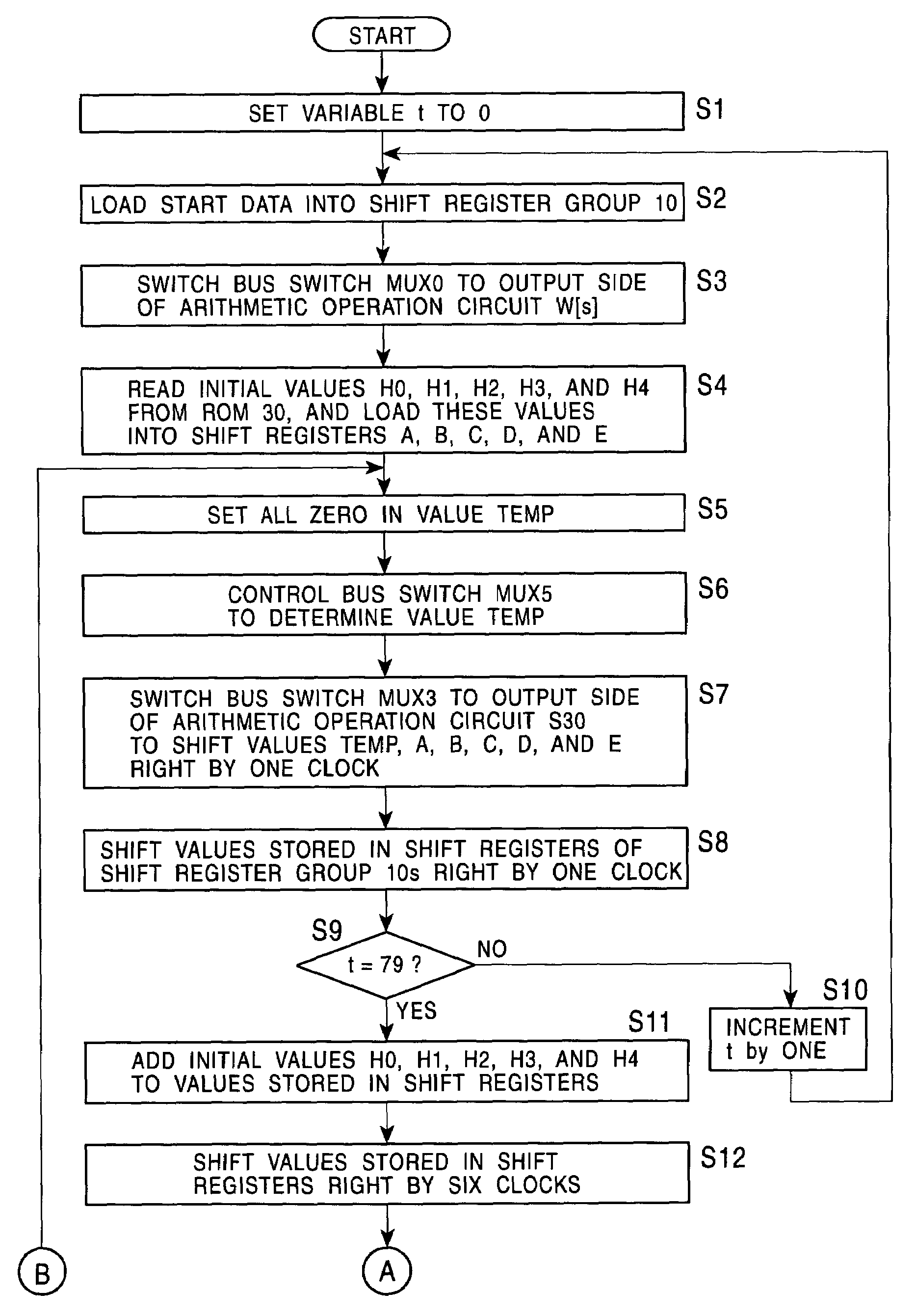 Encryption apparatus