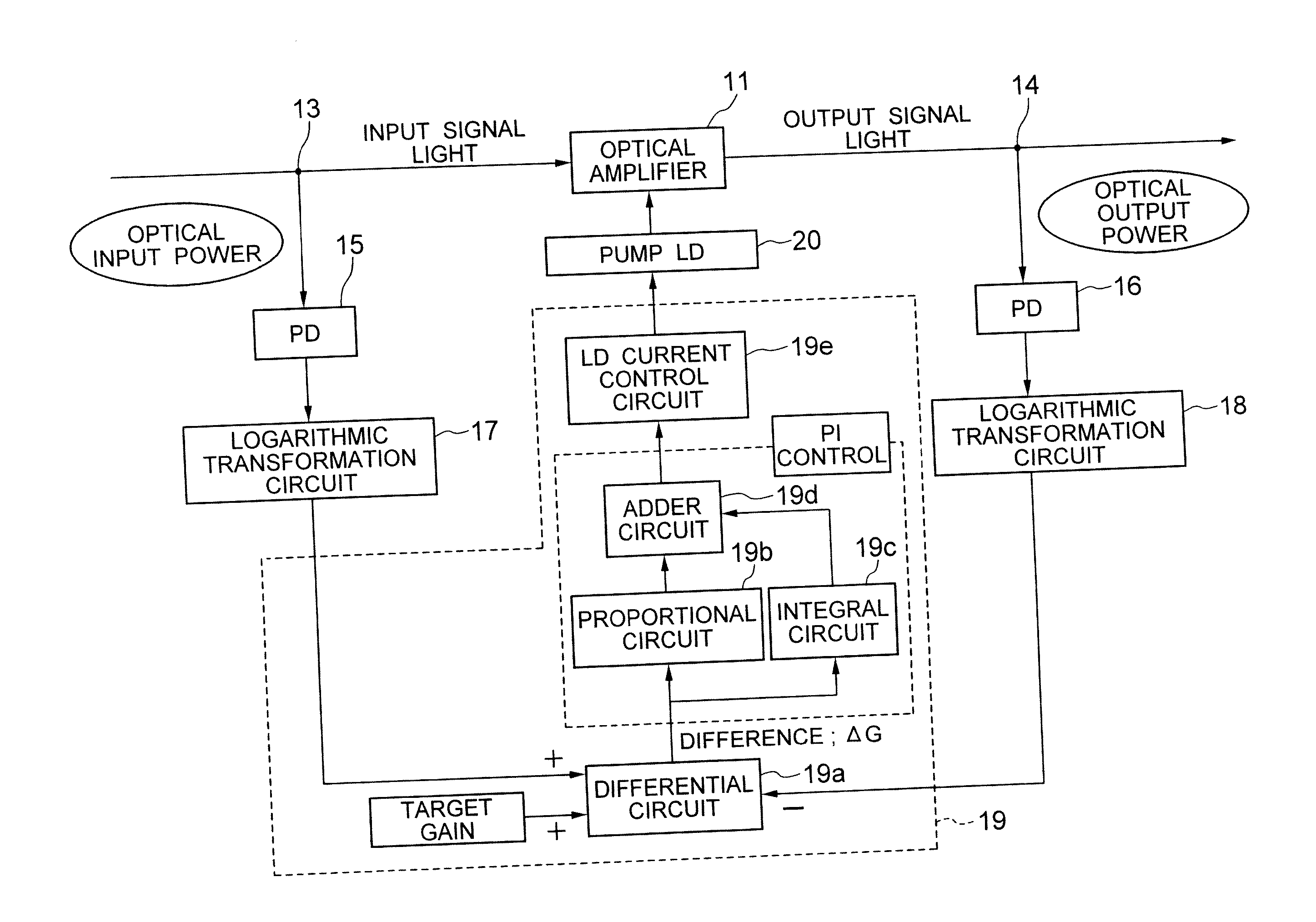 Optical amplifying method, optical amplifying apparatus, and optical amplified transmission system using the apparatus