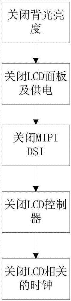 Low power consumption information constant display realization method and device