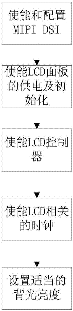 Low power consumption information constant display realization method and device