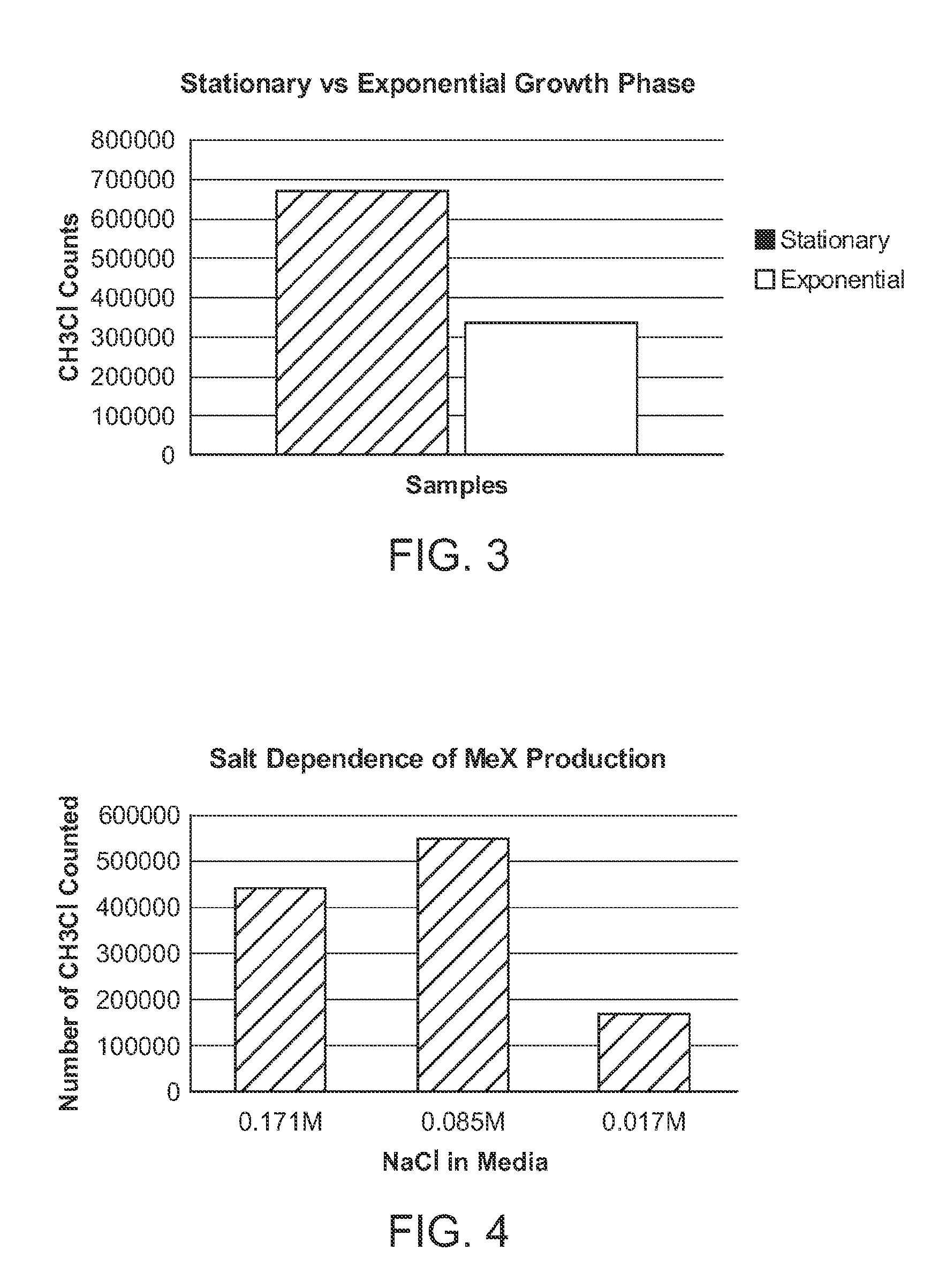 Cell-based systems for production of methyl formate