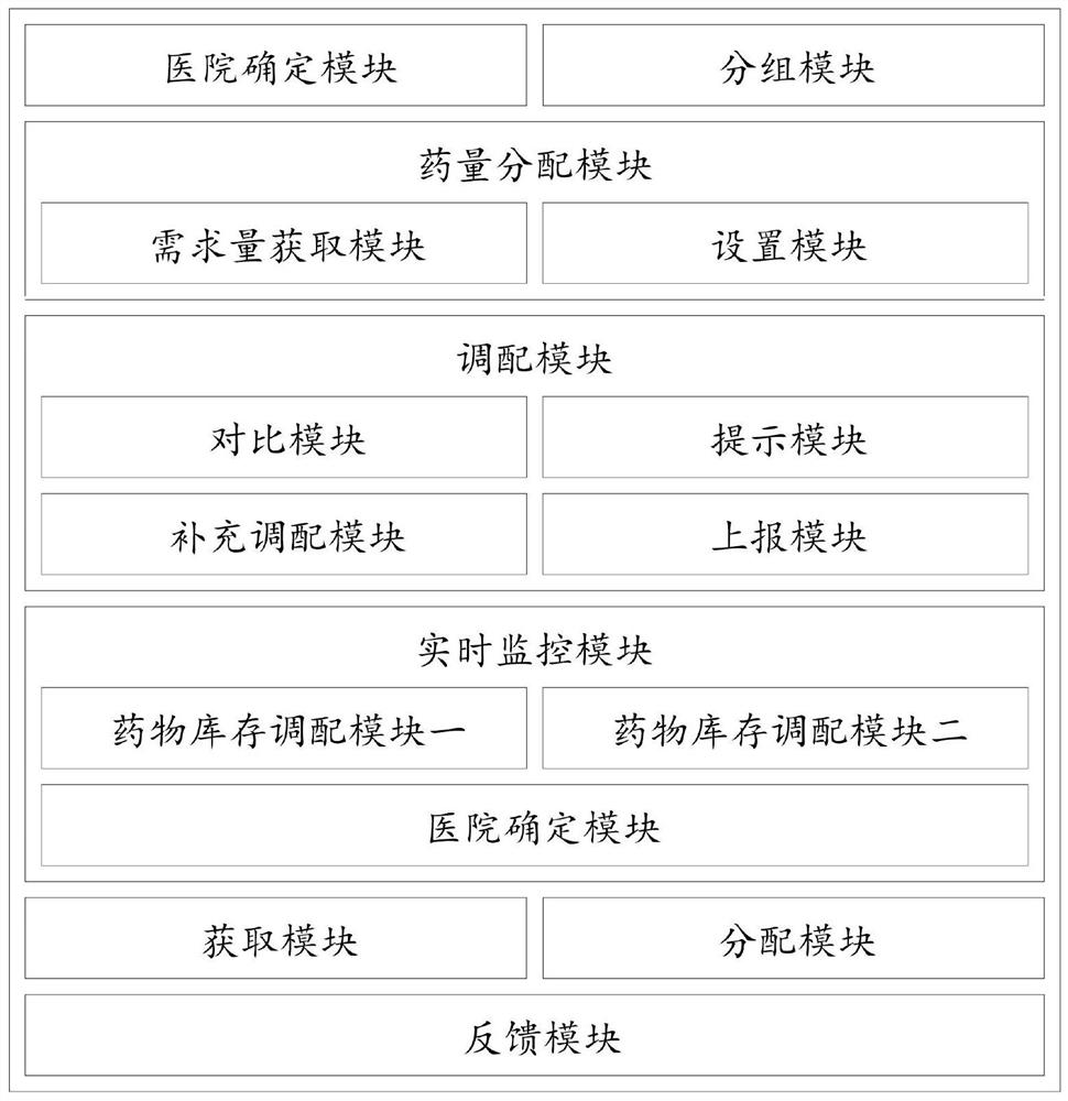 Drug management method and system in trial drug clinical test process