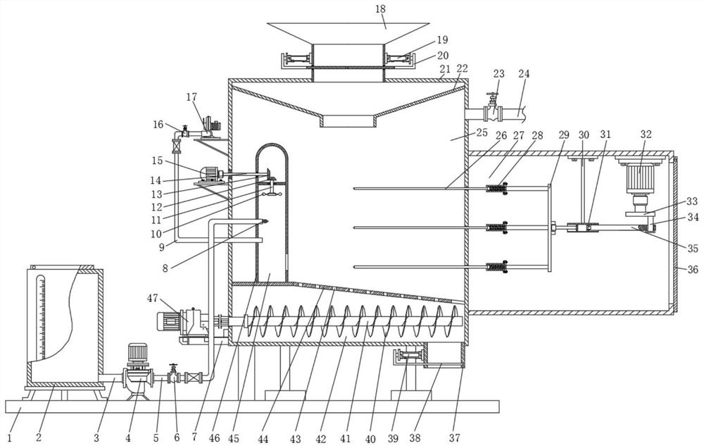 Flue gas oxidation garbage pyrolysis device with feeding function