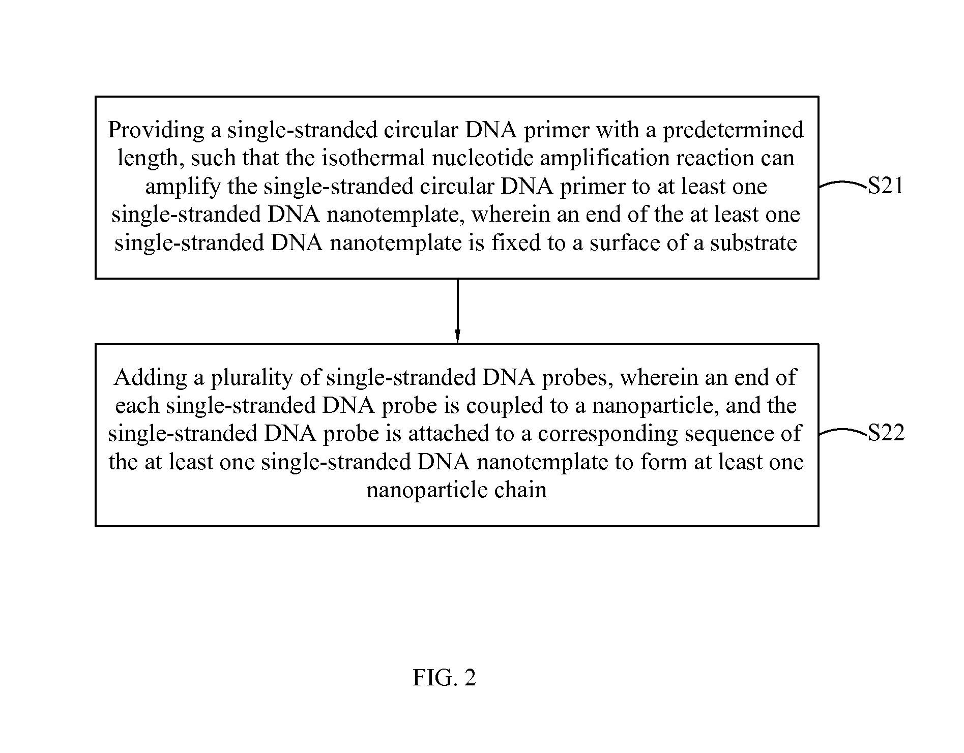 Method of manufacturing nanoparticle chain