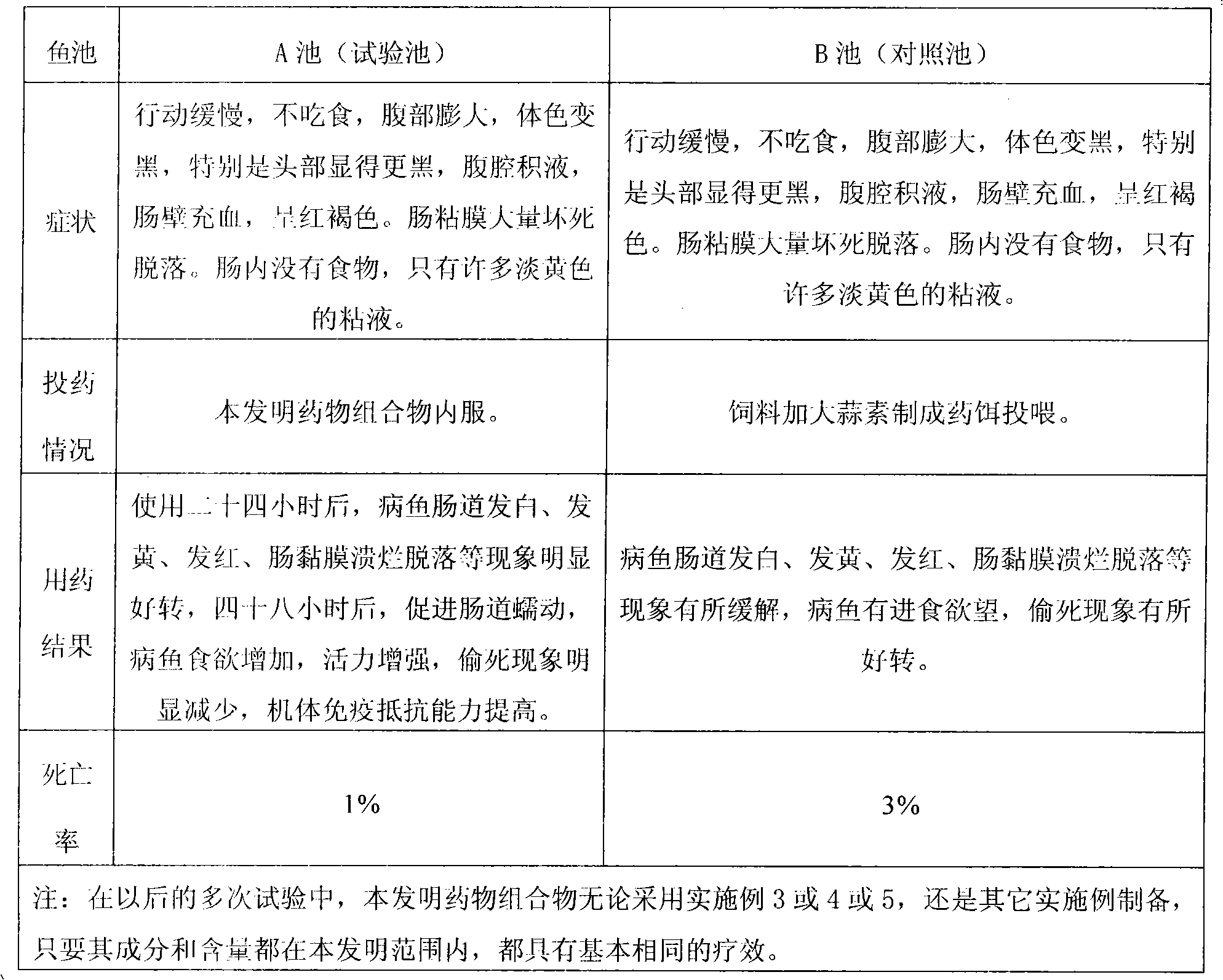 Zhengchangsheng medicinal composition