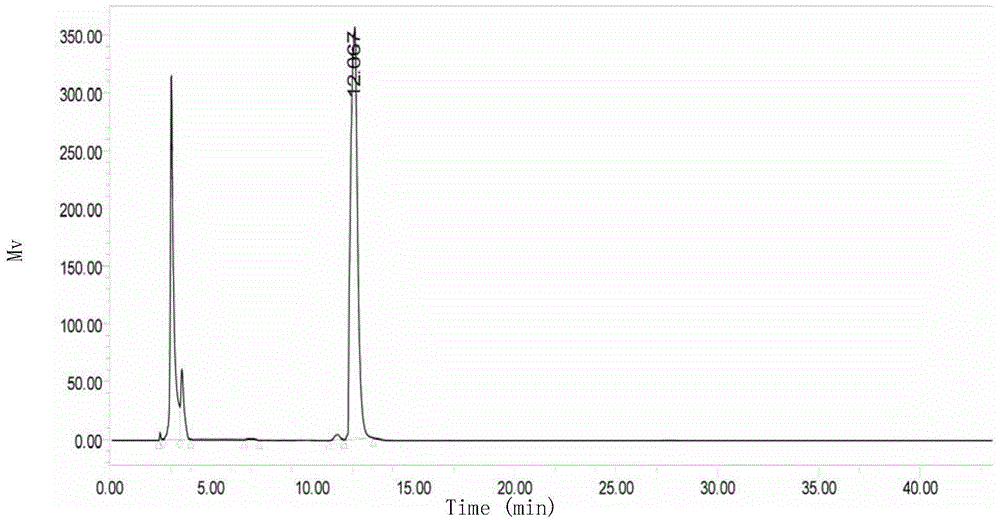 Production method for cyclic dipeptide